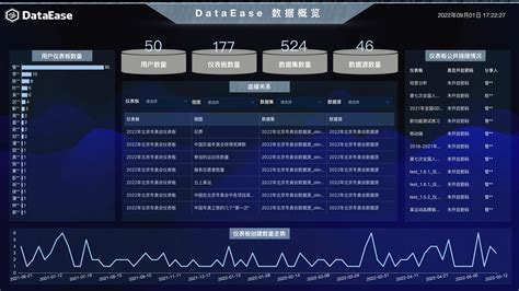 快速分析|DataEase